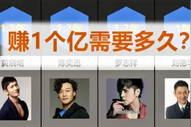 赚1个亿需要多久？【比较排名】视频封面