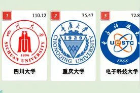 西南地区高校2022年经费预算排名，川大、重大、电子科技位列前3视频封面