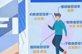 全身血管都可能发生痉挛，出现症状不要忽视，谨遵医嘱丨健康学院视频封面