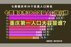 重庆市38个区县人口排行榜，超100万的有12个，你的家乡排第几？视频封面
