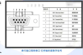 什么是串行接口