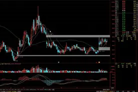 老徐教你做低吸（6）牛回头的交易技巧视频封面