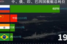 中国、印度、俄罗斯、巴西舰艇排水量总吨位排行榜，谁更厉害？视频封面