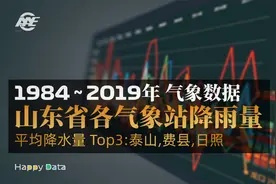 【气象数据】近35年来,山东省各地区气象站降雨量 (1984~2019)视频封面
