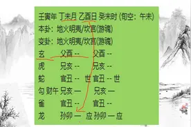 六爻卦例之男测找身份证视频封面