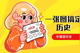 一张图搞定历史阶段特征——中国现代史阶段特征