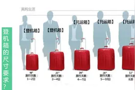 可以上飞机的行李箱的尺寸要求视频封面