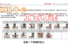 加工中心加工工艺概述，切削及非切削工艺简介，让你更全的了解！视频封面