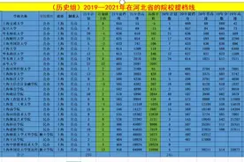 上海高校数据分析（历史组）视频封面
