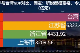 BGN江浙沪与台湾GDP对比，网友：听说都很富裕，令人望尘莫视频封面