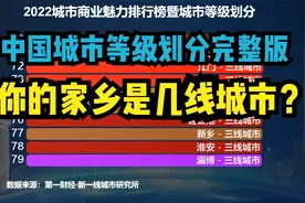 2022中国城市等级划分：337个城市划分6个等级，你的家乡是几线？