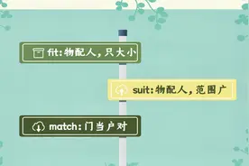 初中知识点：合适fit, suit, match 人教8BU6 牛津7AU6视频封面