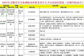 2023年无锡市选调海内外优秀青年人才无锡学院招聘情况视频封面