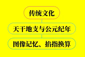 2021是辛丑年，那任何一个年份怎样迅速换算成干支纪年视频封面