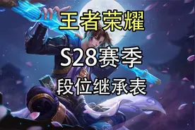 王者荣耀S28赛季按最高段位继承吗？王者荣耀S28赛季段位继承