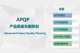 你知道APQP是干什么的吗？视频封面