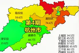 杭州市各区、县、县级市常住人口排名视频封面