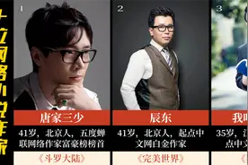 最受欢迎的十位网络小说作家，你喜欢哪个？视频封面