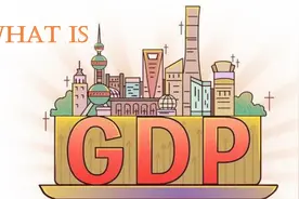 What IS GDP？GDP是什么?