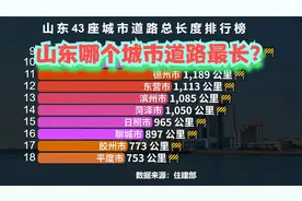 山东省43个城市道路长度排行榜，猜猜山东哪个城市道路最长？视频封面