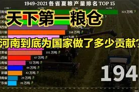 1949-2021全国各省夏粮产量排行榜，了不起的河南省，喂饱全国人视频封面