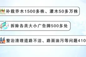 2021年焕然一新！长沙高标准完成长沙大道、花侯路示范路创建视频封面