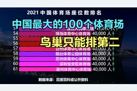 中国最大的100个体育场排行榜，鸟巢屈居第二，猜猜第一名是谁？视频封面