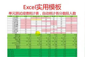 Excel实用模板，单元测试成绩统计表，自动统计各分数段人数视频封面