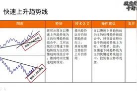 股票趋势形态的十种图形，市场仍在上行新机会如何把握视频封面
