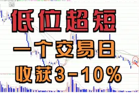低位超短线买入法，当天进隔天出，绝不恋战，收获3-10%！视频封面