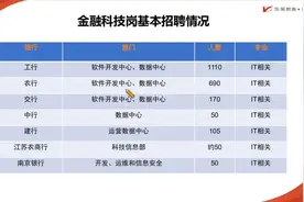 2023银行校招热岗解析之金融科技岗视频封面