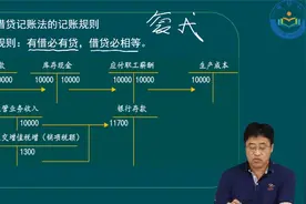 搞不清借贷方向？看图轻松搞定借贷记账法！视频封面