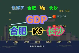 合肥和长沙,中部两大省会城市,你认为谁的潜力更大？历年GDP对比视频封面