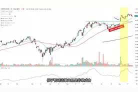 ATR指标使用秘诀｜Average True Range｜止损设定｜爆炸性走势