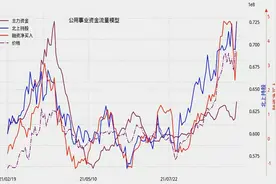 【9月24日：A股各行业的全部资金指标和估值指标】视频封面