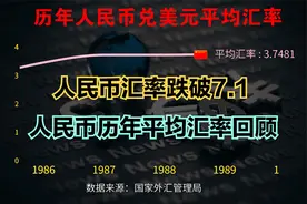 人民币汇率跌破7.1！回顾近70年人民币平均汇率，未来还会升值吗?视频封面