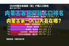 2020内蒙古各旗县户籍人口排名，猜猜“内蒙古第一人口大县”是谁视频封面