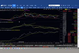 用对技术指标，及时判断趋势视频封面
