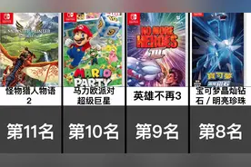 【Switch】2021年发售的游戏排行TOP20（日网评选）视频封面