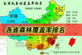 各省森林覆盖率排名，福建第一视频封面