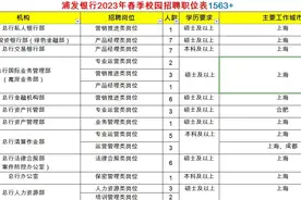 浦发银行2023年春季校园招聘职位表1563+视频封面