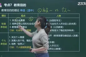 教资笔试：教育目的理论视频封面