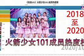 2018-2020《创造101》火箭少女101 成员热度榜视频封面