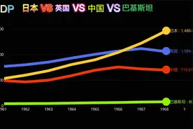 日本发展的怎么样，近60年GDP日本VS英国VS中国VS巴基斯坦视频封面