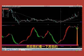 量比指标搭配换手率，及时发现主力踪迹，和主力共同享受主升浪视频封面