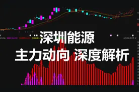 深圳能源：碳中和概念龙头走势深度分析，值得散户看十遍视频封面