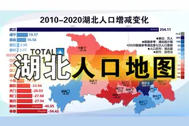 湖北省各市(州)常住人口及近十年人口增减变化，仅5地正增长？视频封面
