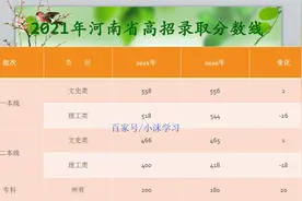2021年河南省高招录取分数线：一本文科558分，理科518分视频封面