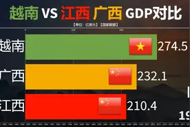 邻国越南迎来制造业腾飞，其经济实力如何？来看与江西广西对比！
