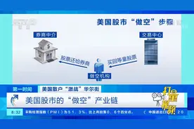 美股上演“世纪逼空大战”，揭秘美股的“做空”产业链|第一时间视频封面